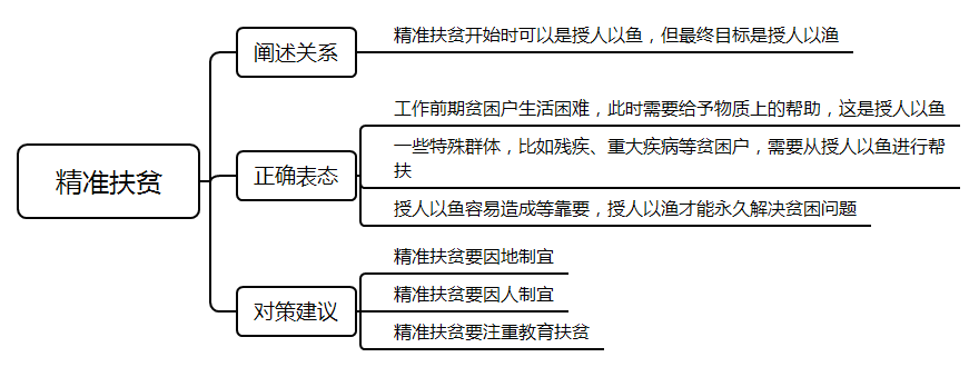 2021年國家公務(wù)員考試面試測(cè)評(píng)要素