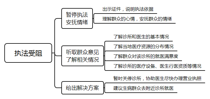 2021年國家公務(wù)員考試面試測(cè)評(píng)要素
